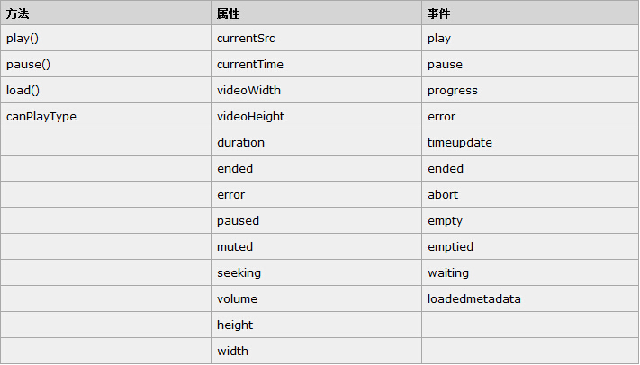 HTML5視頻兼容問(wèn)題