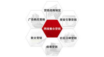 如何應(yīng)對(duì)整合營銷中的棘手問題？