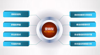 什么是營(yíng)銷型網(wǎng)站？