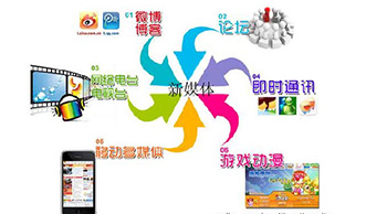 你知道微信營(yíng)銷的推廣引流渠道和方法都有哪些嗎？