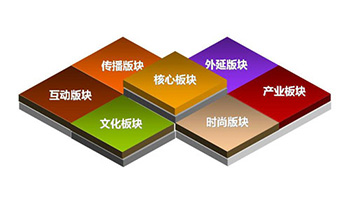 匯仁智杰告訴你企業(yè)網(wǎng)站建設(shè)的重要性