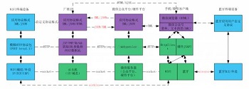 匯仁智杰通過一張圖，讓你讀懂基于微信硬件平臺的物聯(lián)網(wǎng)架構(gòu)