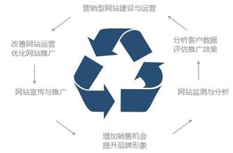 匯仁智杰分享網(wǎng)站推廣的經(jīng)驗