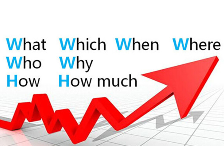 營銷人的7個(gè)必備工具：SWOT、PDCA、6W2H、SMART、WBS