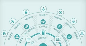 關(guān)于網(wǎng)站建設(shè)中的頁面風(fēng)格設(shè)計問題