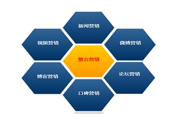 在北京常見(jiàn)的網(wǎng)絡(luò)推廣形式都有哪些呢