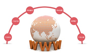 網(wǎng)站建設(shè)公司如何為客戶提供優(yōu)質(zhì)的服務(wù)？