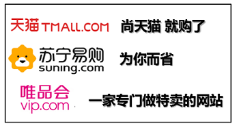 網(wǎng)站設(shè)計(jì)之電商網(wǎng)站的必備部分