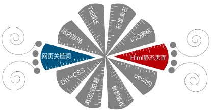 你知道一級網(wǎng)址與北京網(wǎng)站建設什么關系嗎？