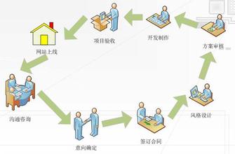應(yīng)該怎樣制定網(wǎng)站建設(shè)的價(jià)格？