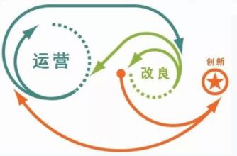 怎樣提升企業(yè)網(wǎng)站自身的競(jìng)爭(zhēng)力