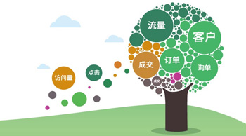 競價推廣有什么優(yōu)勢？